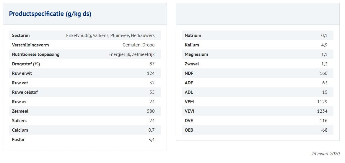 Afbeelding - Gerst Gemalen - AgroNoord