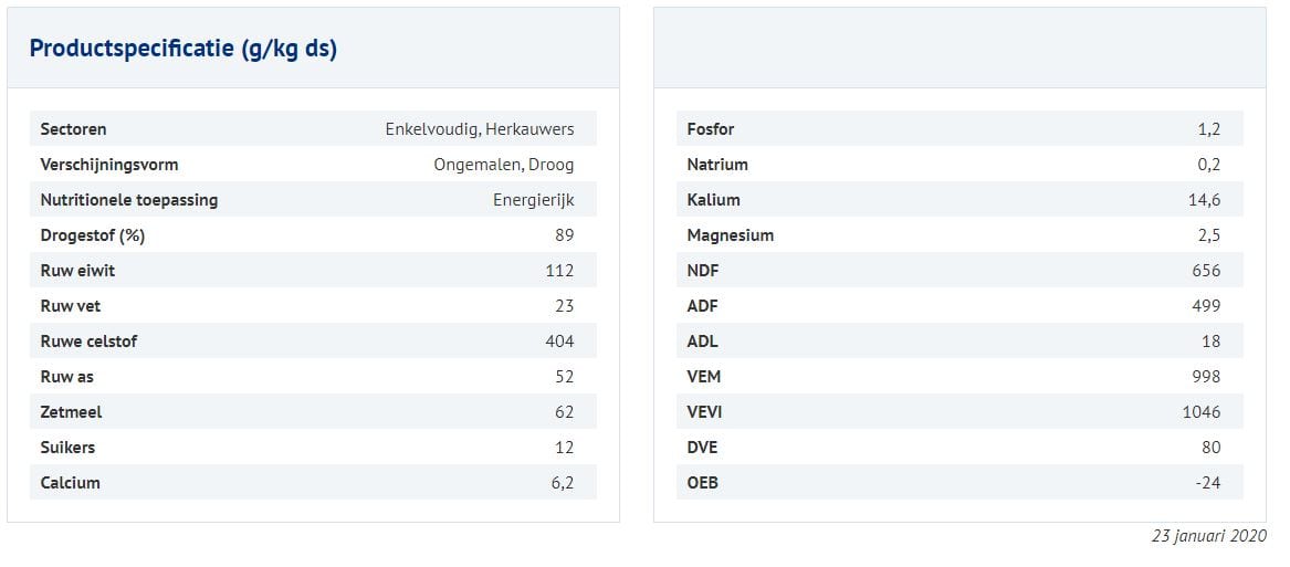 Afbeelding - Soyahullen - AgroNoord