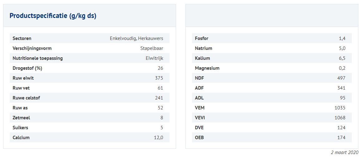 Afbeelding - Citrocell - AgroNoord