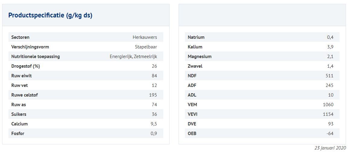 Afbeelding - Perspulp - AgroNoord