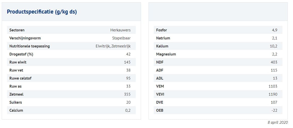 Afbeelding - Corngold® - AgroNoord