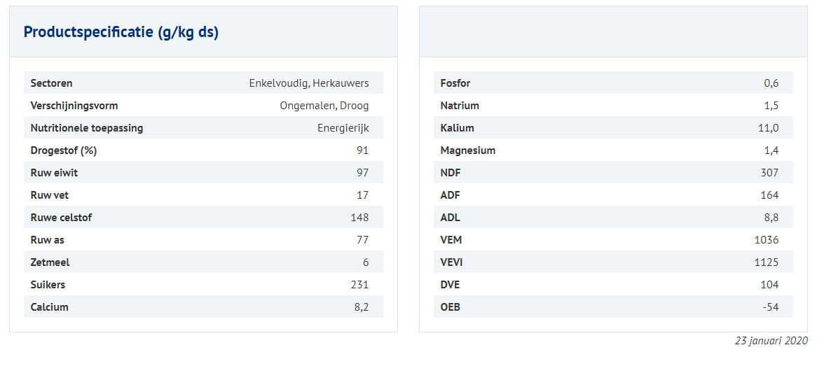 Afbeelding - Krulpulp VLOG / VLOG EU - AgroNoord