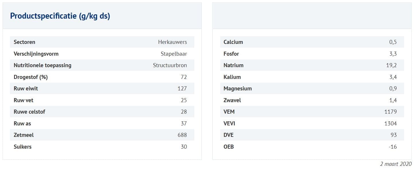 Afbeelding - Ontsloten tarwe - AgroNoord