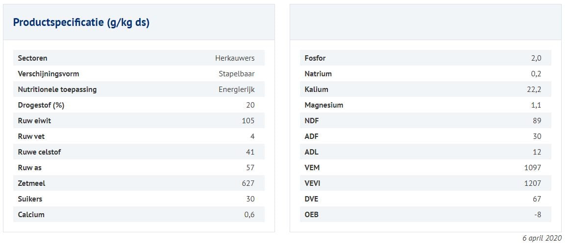 Afbeelding - Voeraardappelen - AgroNoord